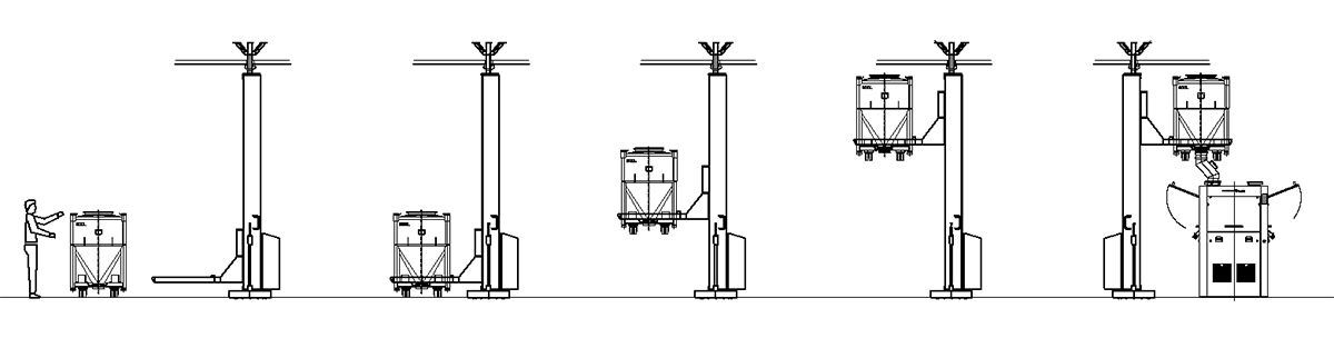 IBC Post Hoist / Column Lift for Bins, TX Series